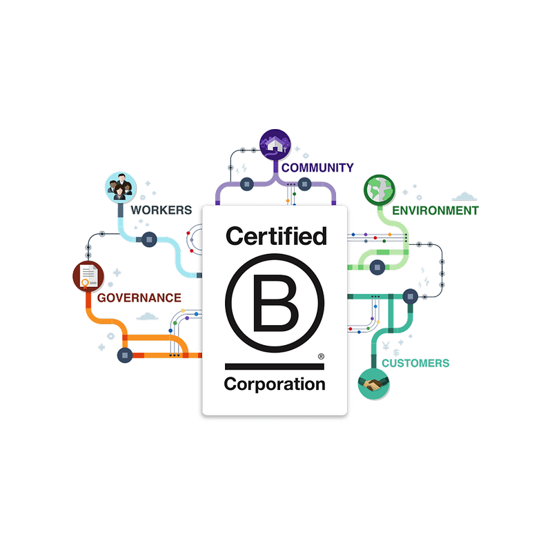 Framme is a certified B-Corporation