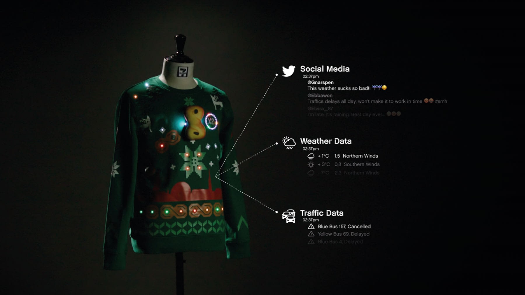 Connected Christmas Sweaters by Åkestam Holst, Framme and Arrow ESC for 7 Eleven